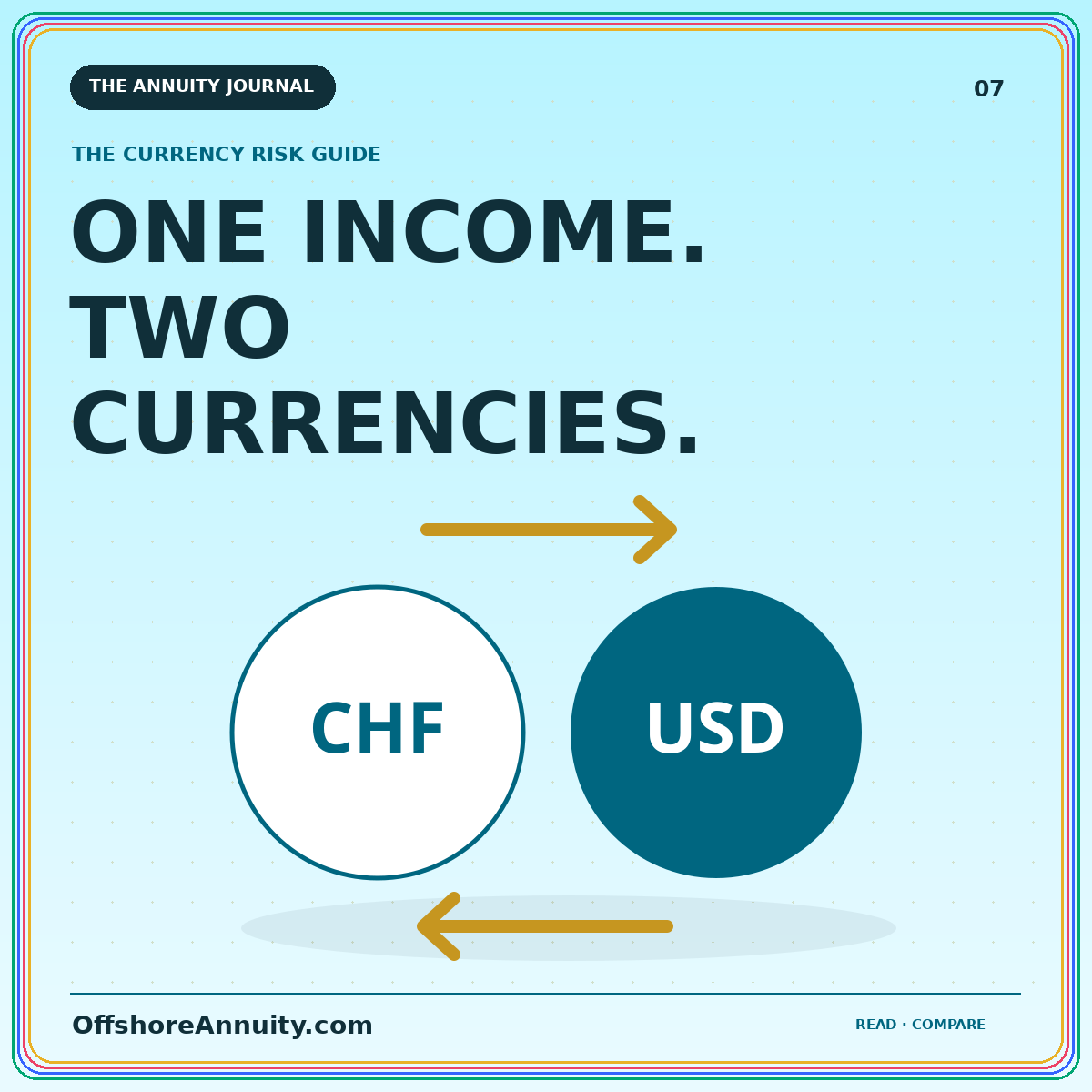 Think in your spending currency: original illustrated OffshoreAnnuity.com guide cover